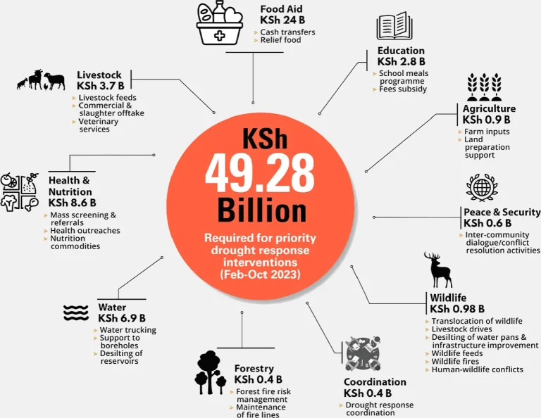 mapped-priority-drought-response-interventions